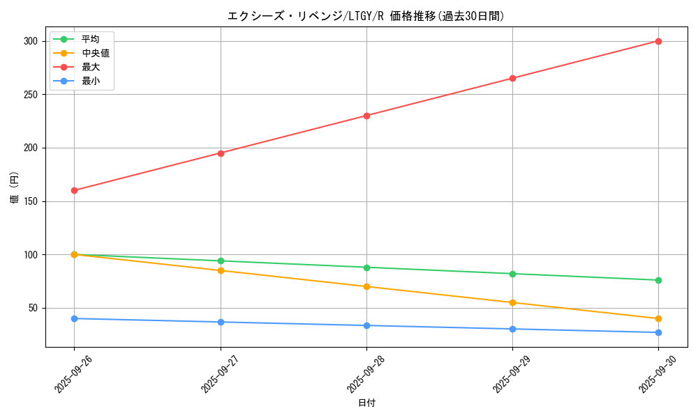 card_7787_series_17880_rarity_62_graph