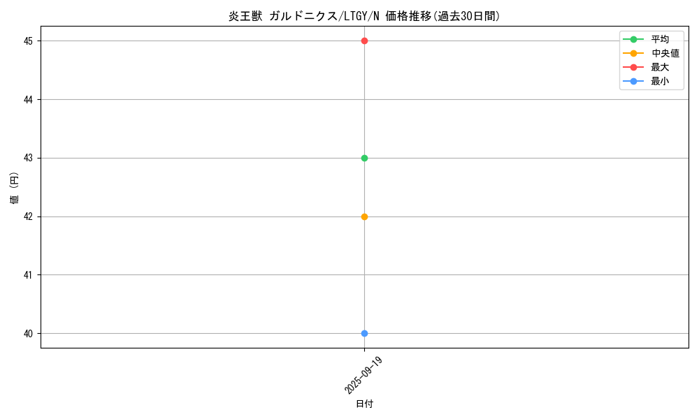 card_7788_series_17880_rarity_1_graph