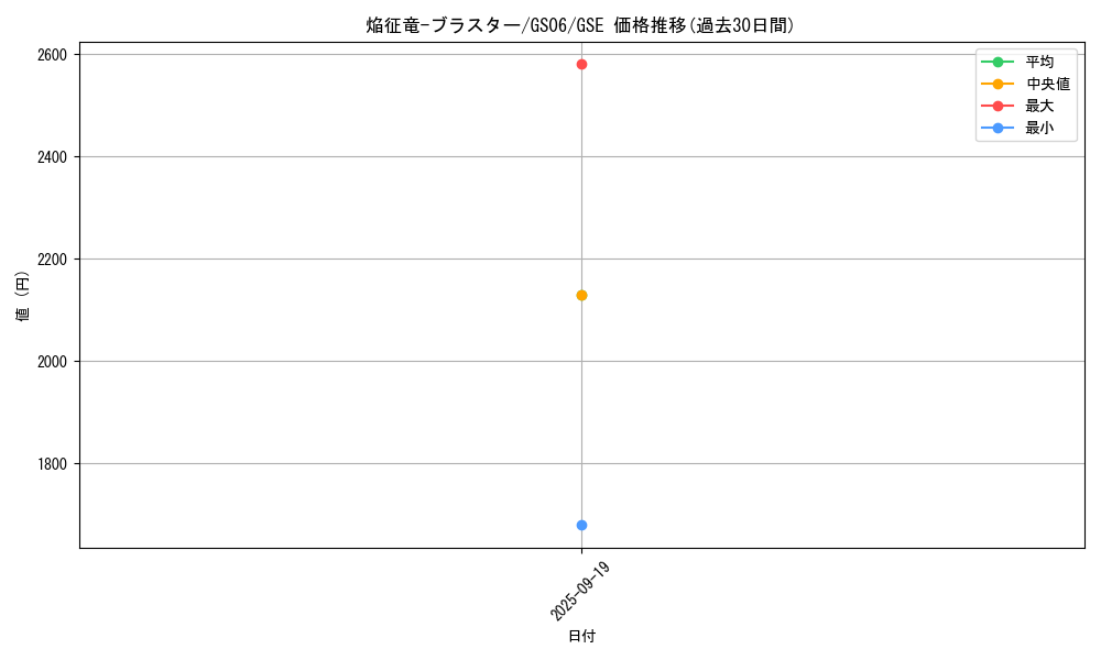 card_7789_series_16997_rarity_15191_graph