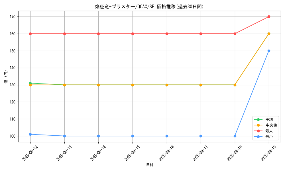 card_7789_series_2361_rarity_5_graph