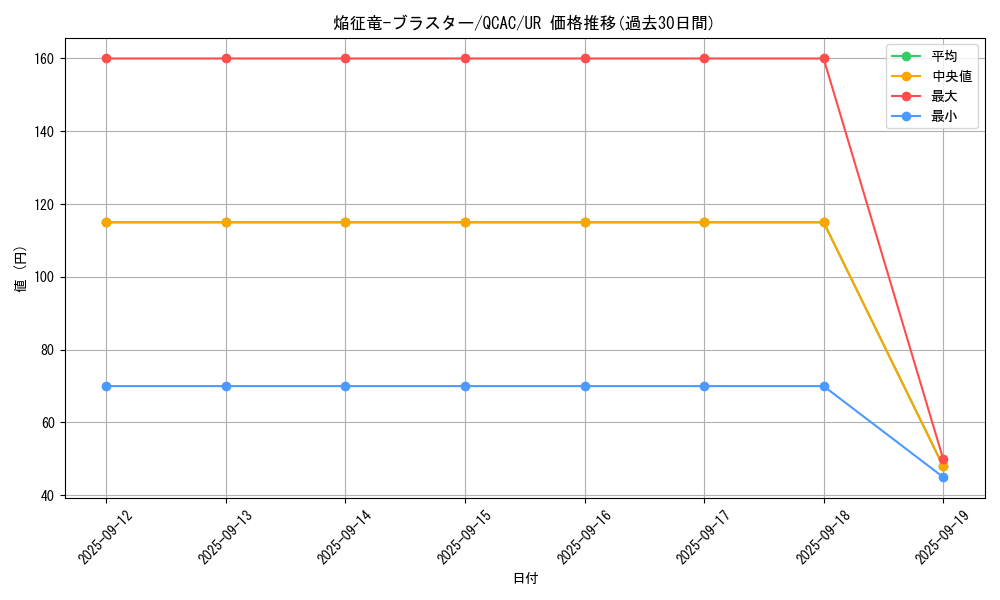 card_7789_series_2361_rarity_7_graph