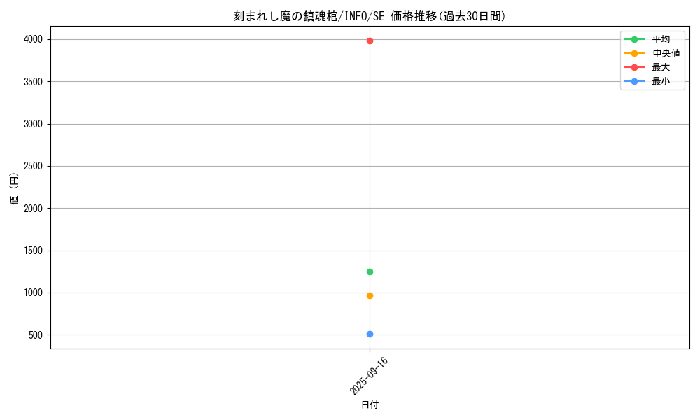 card_778_series_1385_rarity_5_graph