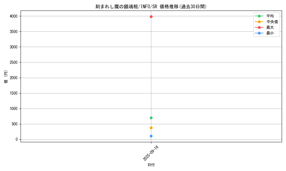 card_778_series_1392_rarity_3_graph