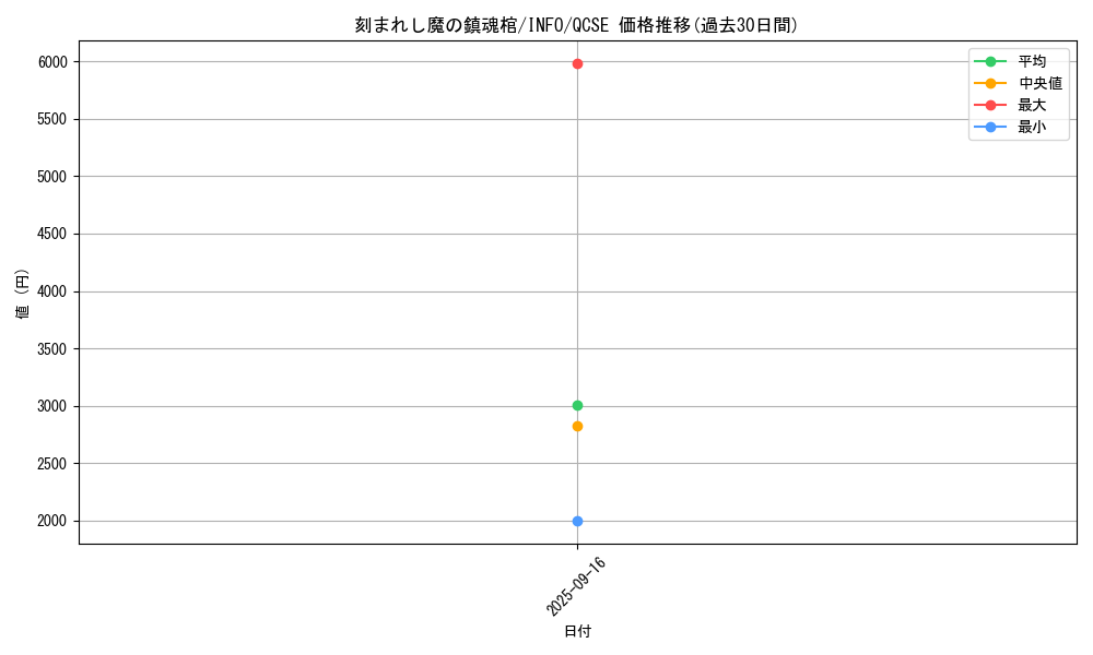 card_778_series_1392_rarity_408_graph