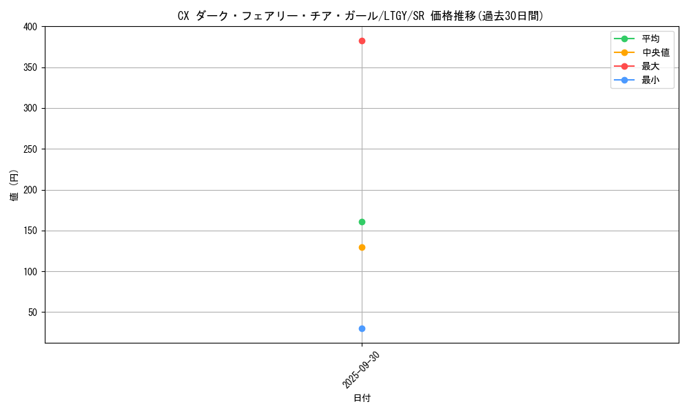 card_7793_series_17880_rarity_3_graph