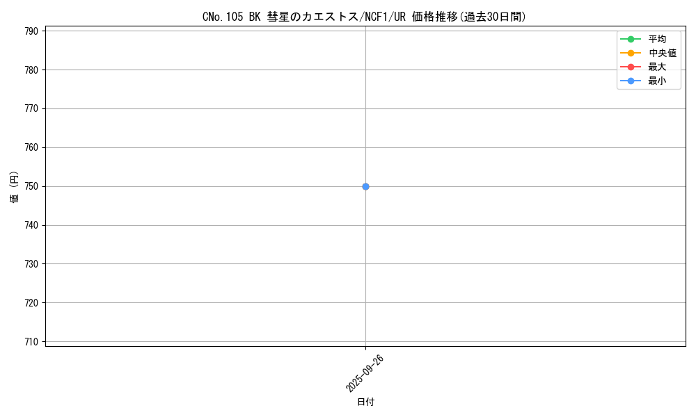 card_7794_series_7049_rarity_5640_graph