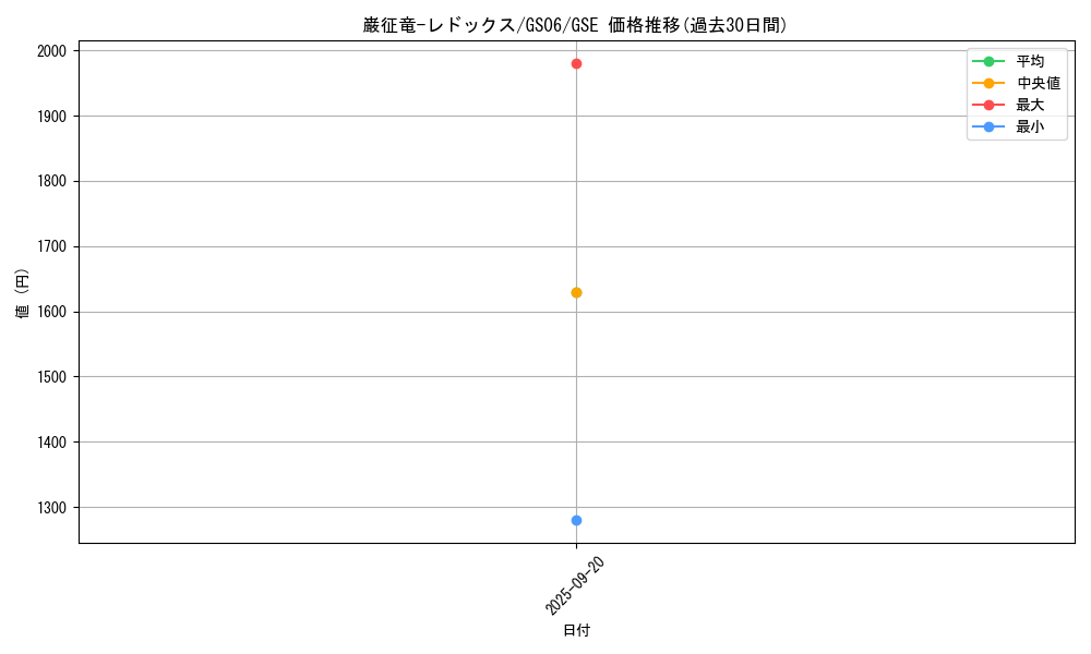 card_7798_series_16997_rarity_15191_graph
