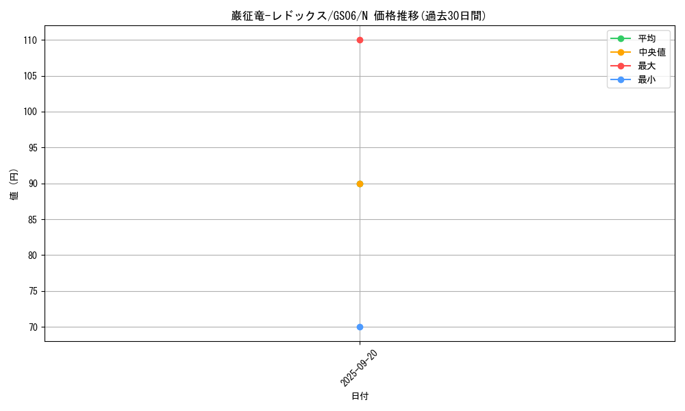 card_7798_series_16997_rarity_1_graph