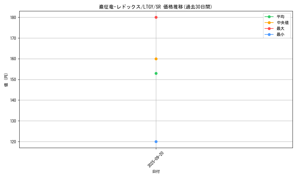 card_7798_series_17880_rarity_3_graph