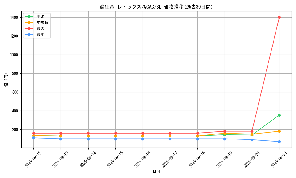 card_7798_series_2361_rarity_5_graph