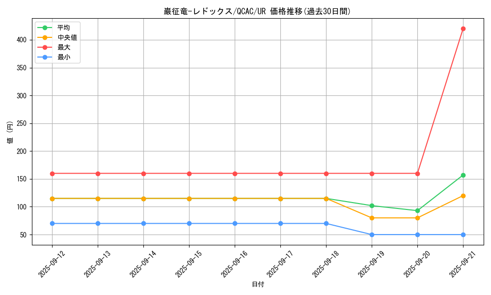 card_7798_series_2361_rarity_7_graph
