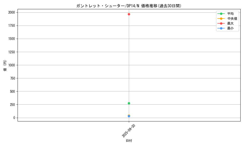 card_7799_series_17364_rarity_1_graph