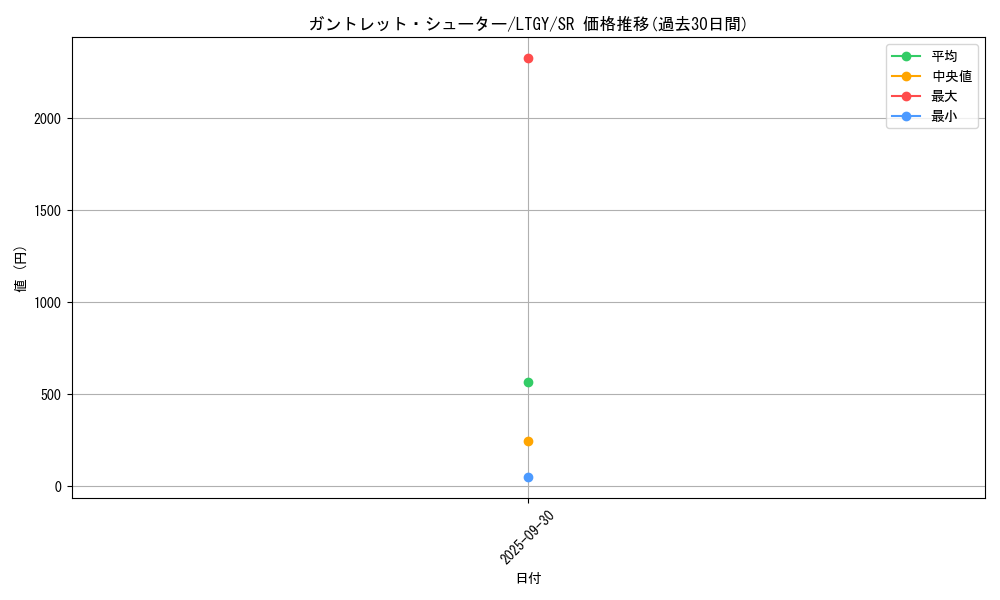 card_7799_series_17880_rarity_3_graph