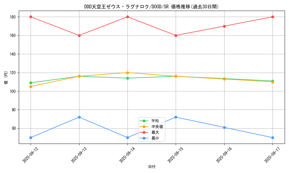 card_77_series_62_rarity_3_graph