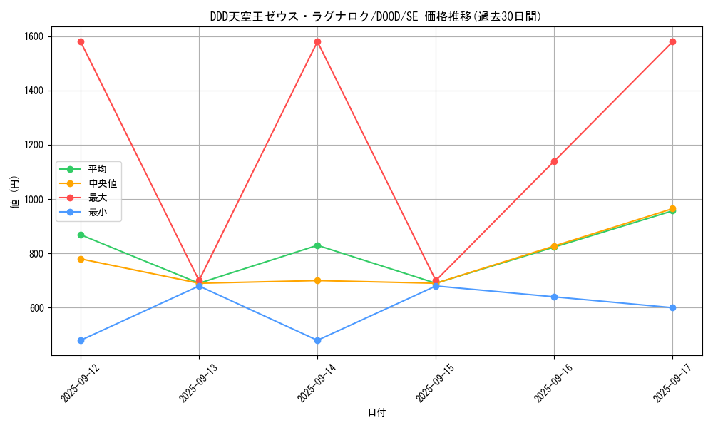 card_77_series_62_rarity_5_graph