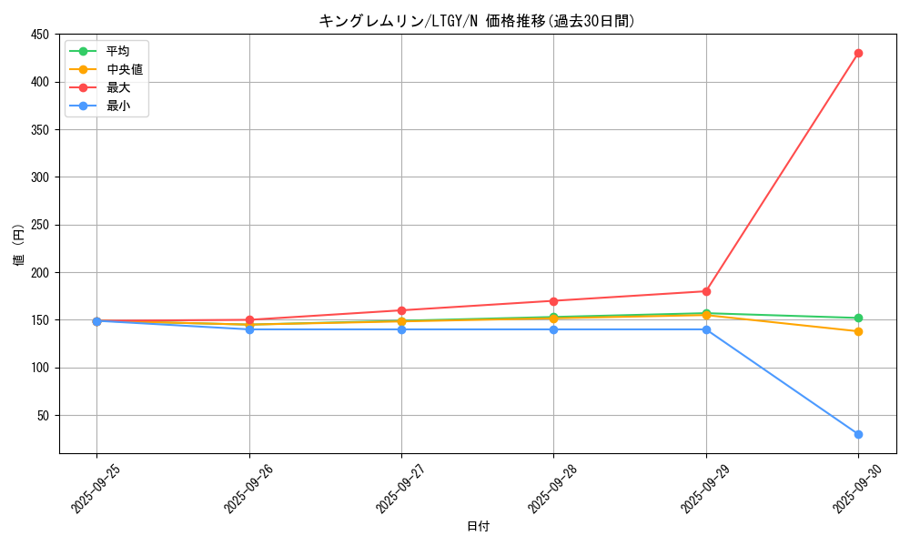 card_7800_series_17880_rarity_1_graph