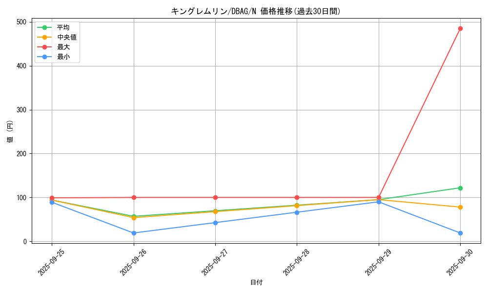 card_7800_series_5857_rarity_1_graph