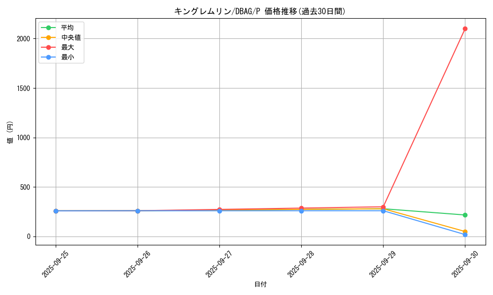 card_7800_series_5857_rarity_2_graph