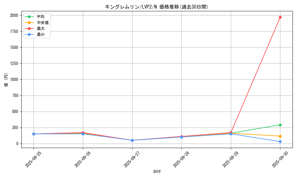 card_7800_series_9567_rarity_1_graph