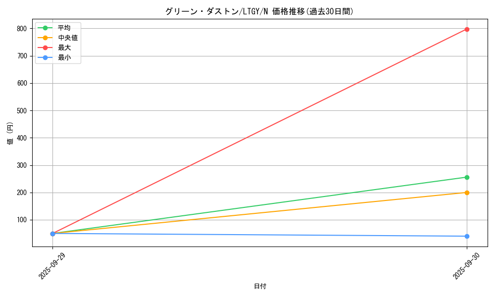 card_7803_series_17880_rarity_1_graph