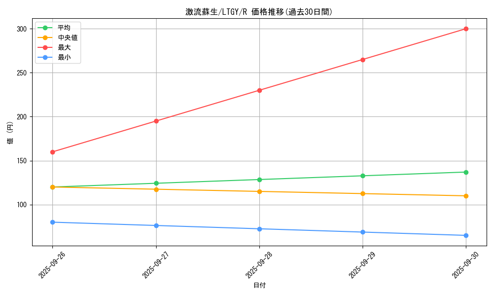 card_7804_series_17880_rarity_62_graph
