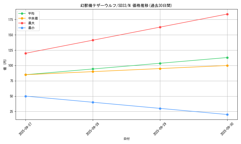 card_7805_series_11181_rarity_1_graph