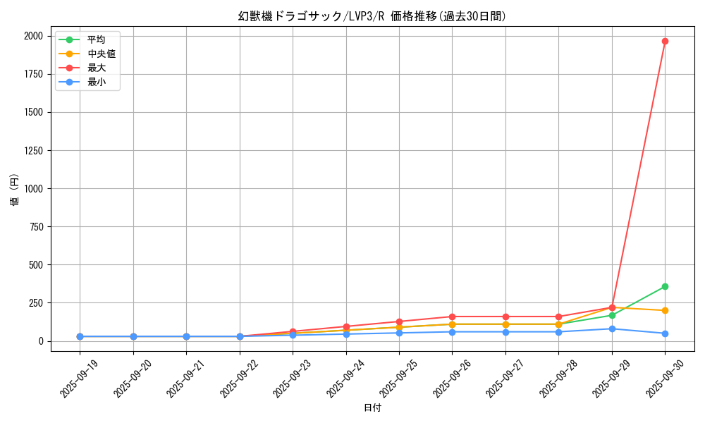 card_7806_series_7913_rarity_62_graph