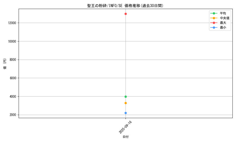 card_780_series_1385_rarity_5_graph