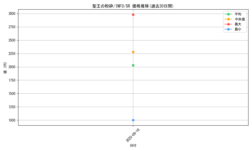 card_780_series_1392_rarity_3_graph