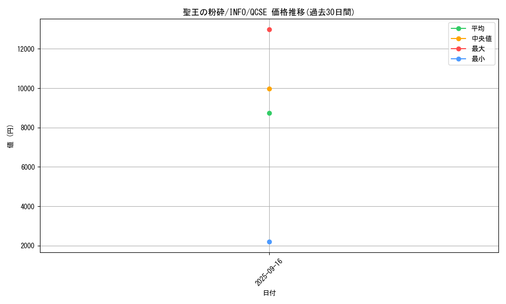 card_780_series_1392_rarity_408_graph