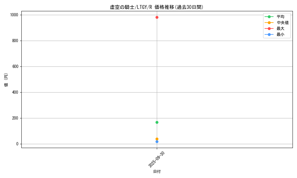 card_7811_series_17880_rarity_62_graph