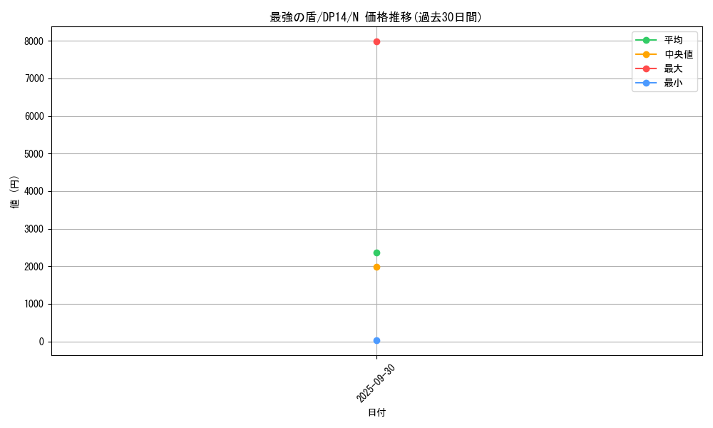 card_7813_series_17364_rarity_1_graph