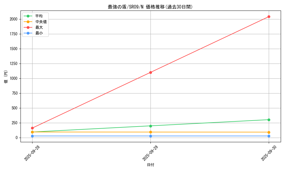 card_7813_series_8237_rarity_1_graph