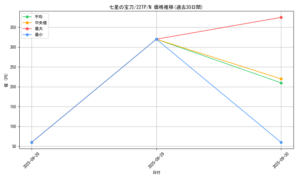 card_7816_series_10382_rarity_1_graph