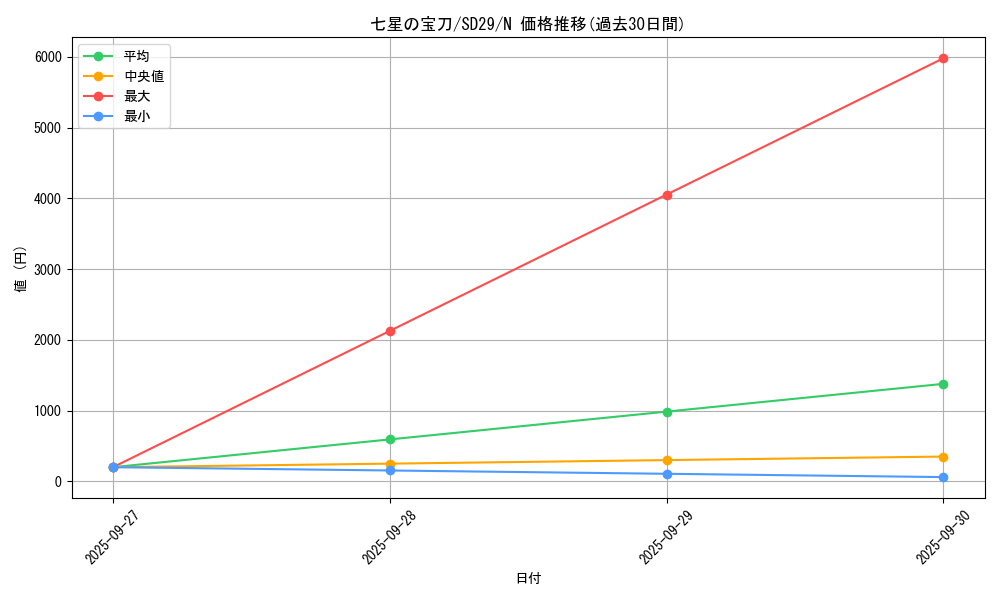 card_7816_series_14834_rarity_1_graph