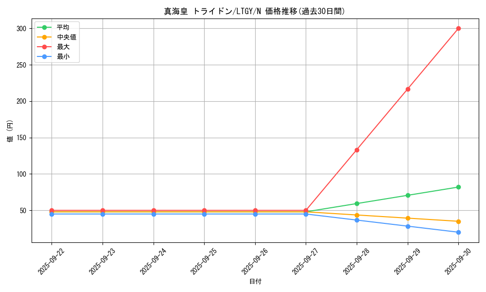 card_7820_series_17880_rarity_1_graph