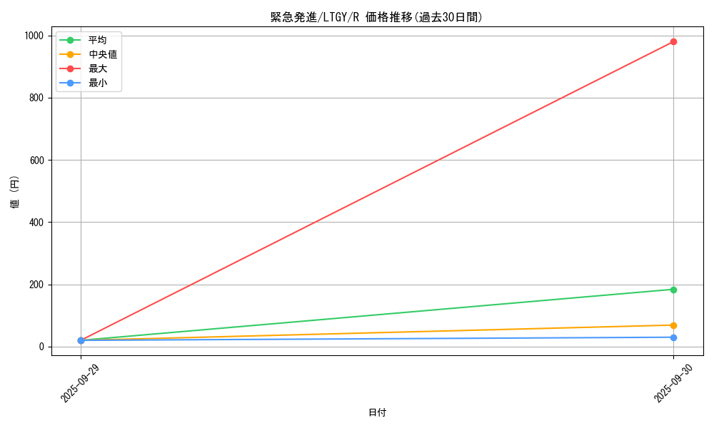 card_7821_series_17880_rarity_62_graph