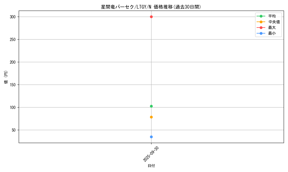 card_7823_series_17880_rarity_1_graph