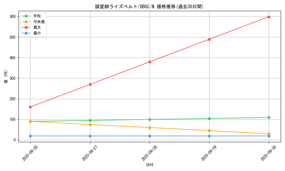 card_7827_series_5101_rarity_1_graph