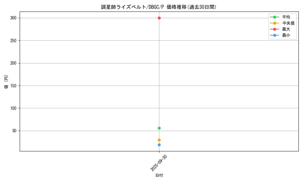card_7827_series_5101_rarity_2_graph