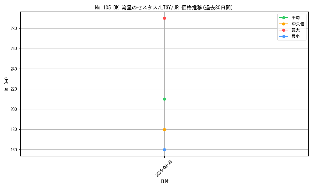 card_7829_series_17880_rarity_7_graph