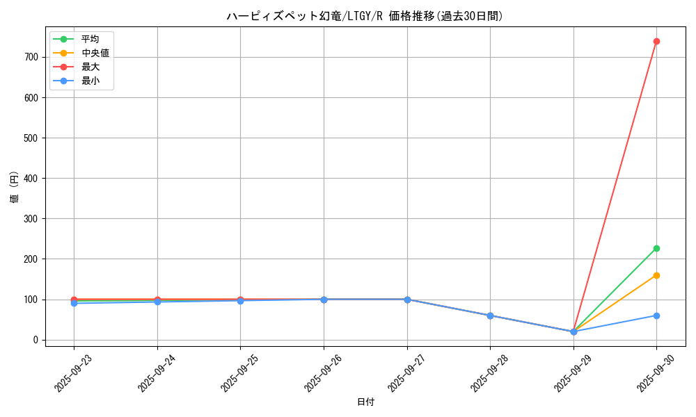 card_7832_series_17880_rarity_62_graph