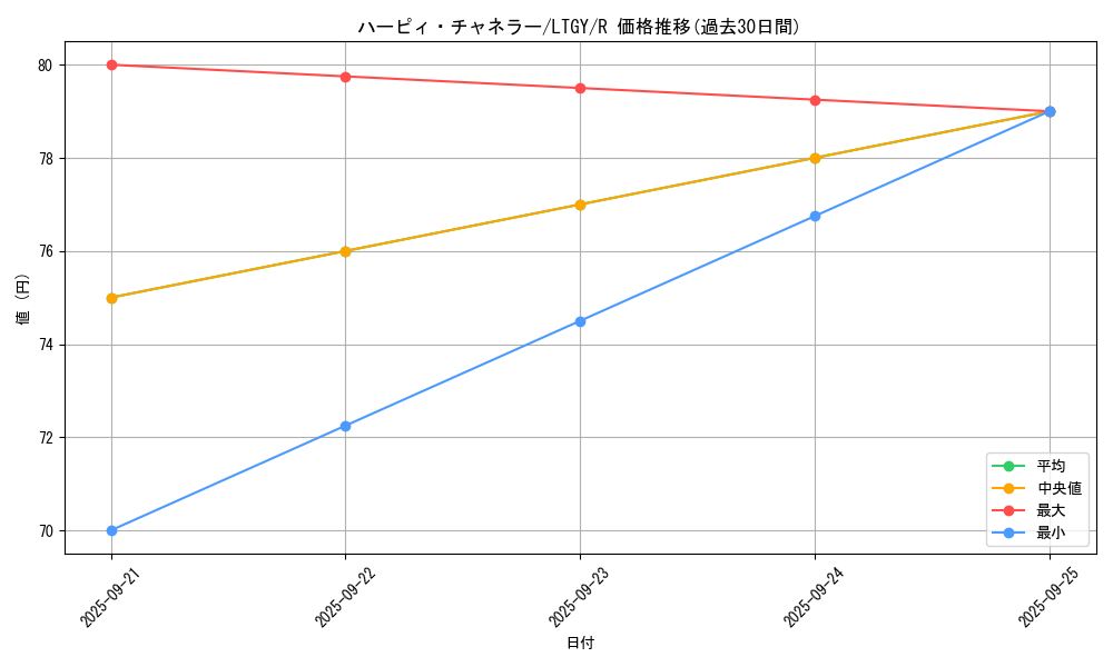 card_7833_series_17880_rarity_62_graph