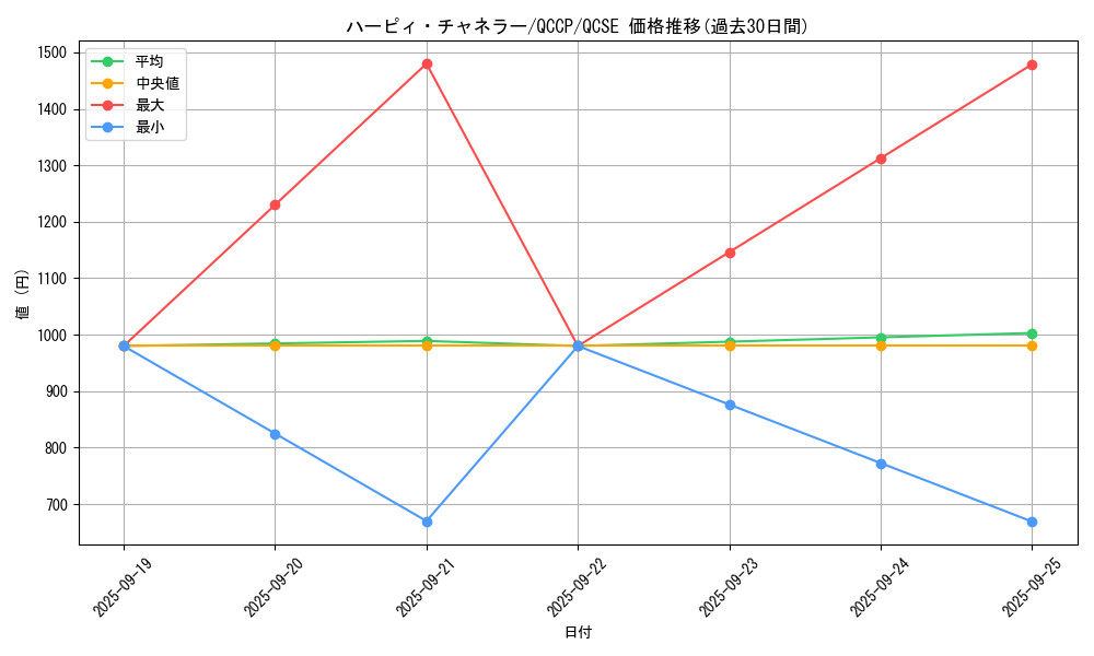 card_7833_series_2528_rarity_408_graph