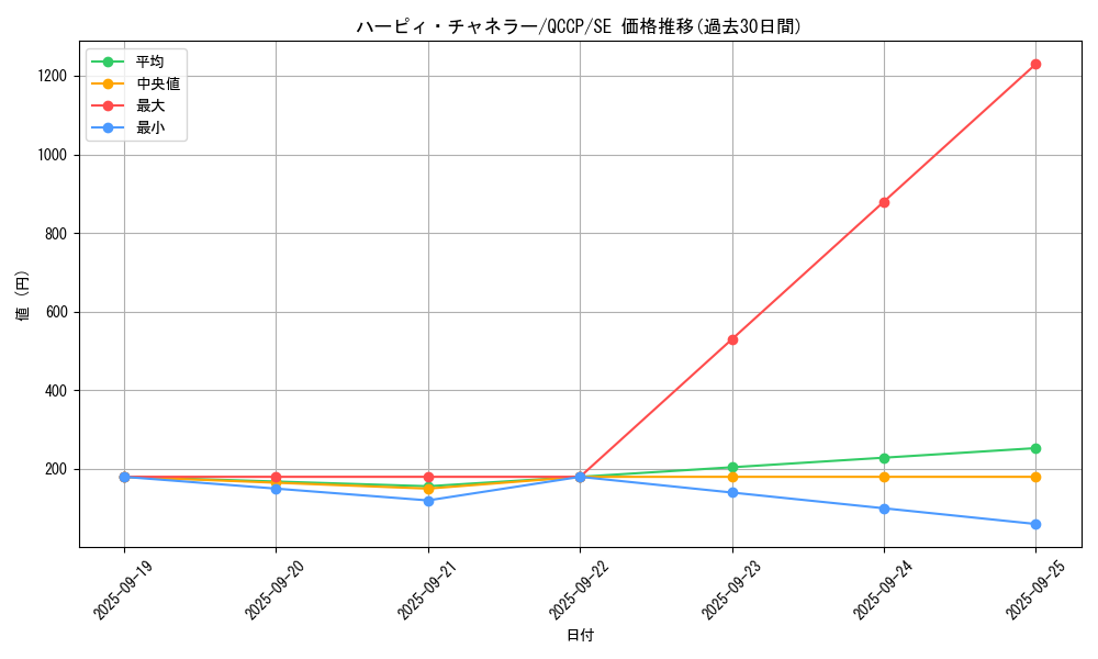 card_7833_series_2528_rarity_5_graph