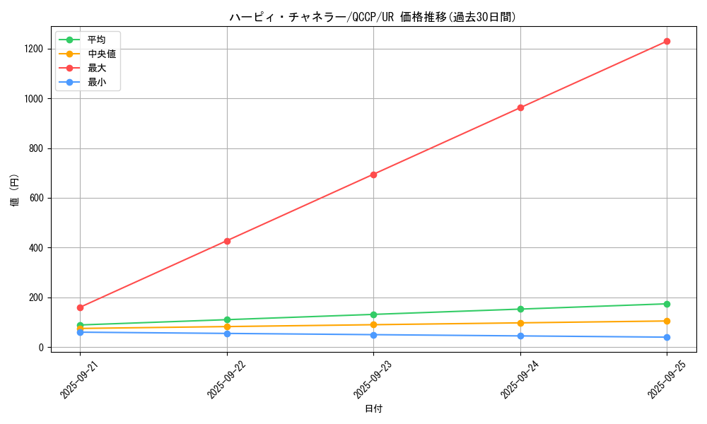 card_7833_series_2528_rarity_7_graph