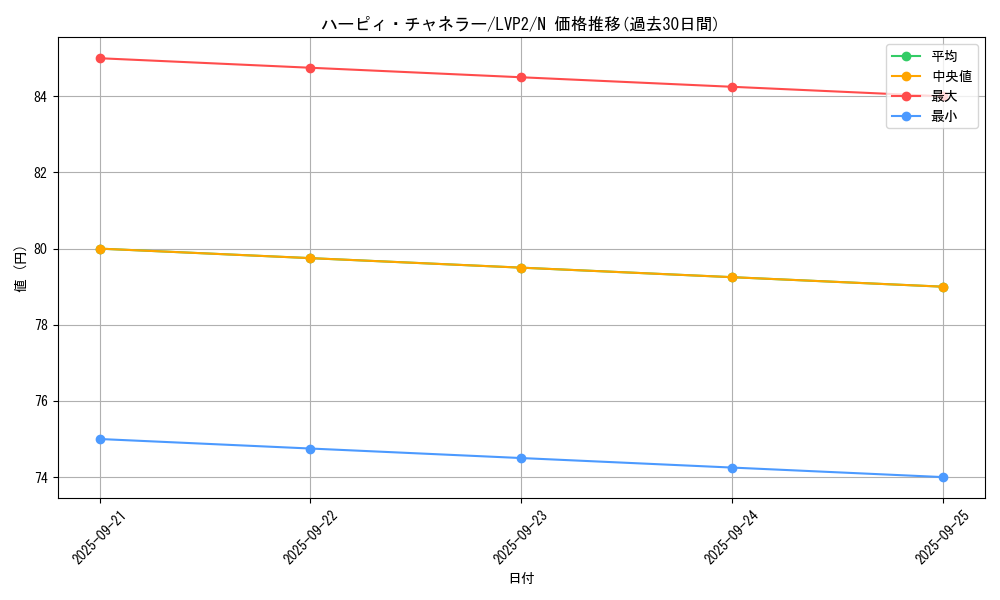 card_7833_series_9567_rarity_1_graph