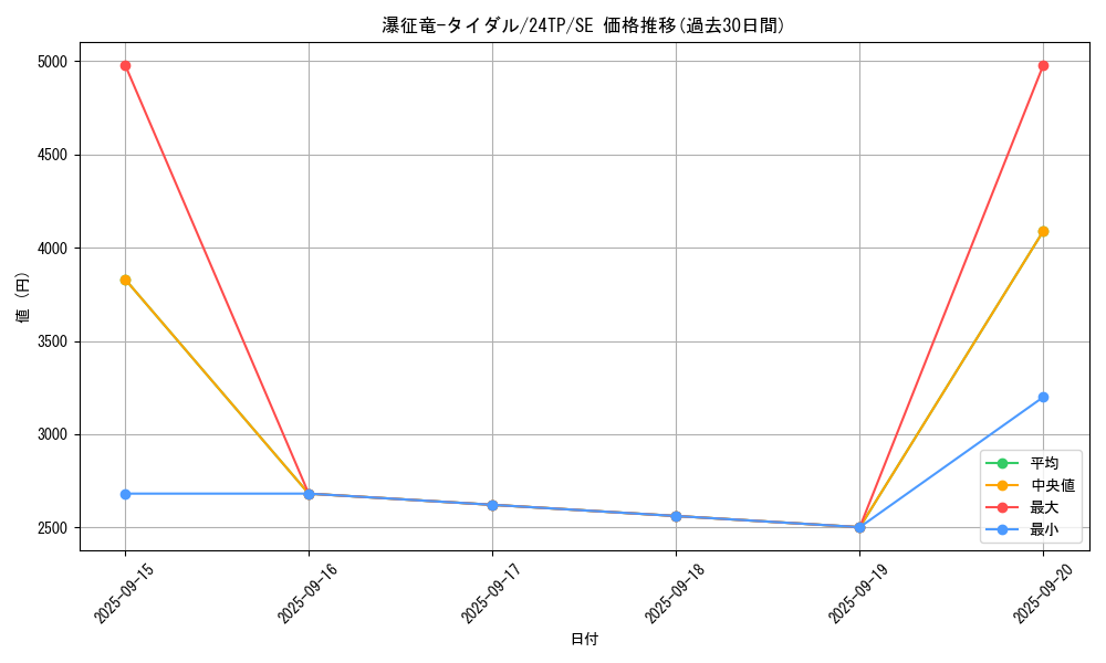 card_7834_series_1278_rarity_3381_graph