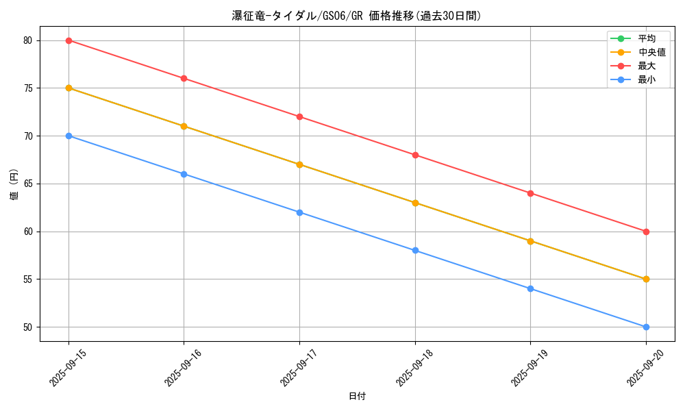 card_7834_series_16997_rarity_15190_graph