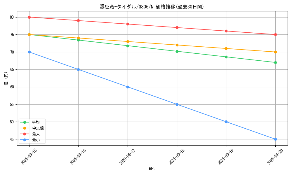 card_7834_series_16997_rarity_1_graph